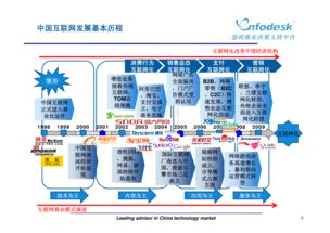新媒体浪潮下的市场营销策划 融合、创新与精准触达